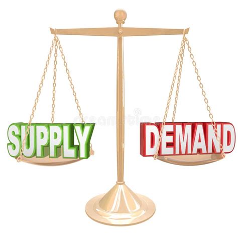 Supply and Demand, Price Action, Dogecoin (DOGE)
